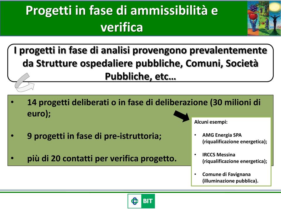 euro); 9 progetti in fase di pre-istruttoria; Alcuni esempi: AMG Energia SPA (riqualificazione energetica); più di 20