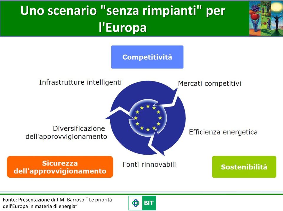 Presentazione di J.M.