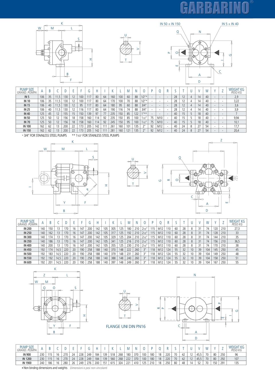 190 1 1 74 74 3/4 3/4 4 3,9 3,9 5 5 45 45 5 5 97 97 77 77 235 235 5 5 2 2 1 ** 1 ** 5 7 5 5 6 6 1 1 235 235 5 5 11/2 11/2 75 75 M10 M10 5 9,94 9,94 5 5 6 6 1 1 5 5 95 95 11/2 11/2 75 75 M10 M10 5