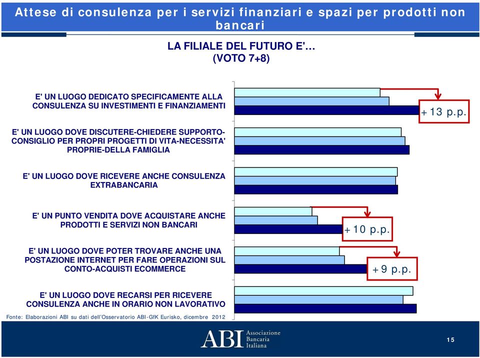 p. E' UN LUOGO DOVE DISCUTERE-CHIEDERE SUPPORTO- CONSIGLIO PER PROPRI PROGETTI DI VITA-NECESSITA' PROPRIE-DELLA FAMIGLIA E' UN LUOGO DOVE RICEVERE ANCHE CONSULENZA EXTRABANCARIA E' UN