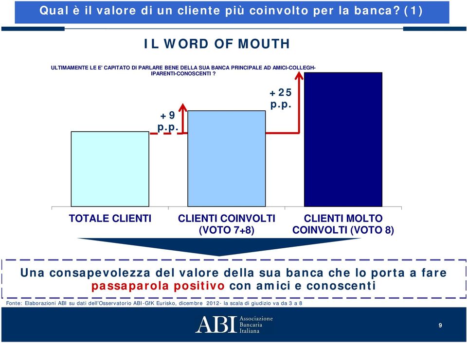 IPARENTI-CONOSCENTI? +9 p.