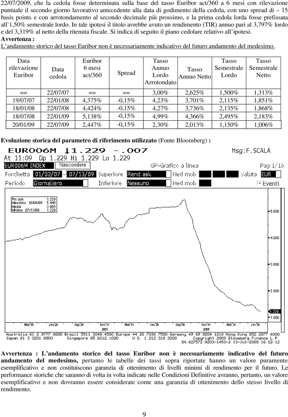 In tale ipotesi il titolo avrebbe avuto un rendimento (TIR) annuo pari al 3,797% lordo e del 3,319% al netto della ritenuta fiscale. Si indica di seguito il piano cedolare relativo all ipotesi.