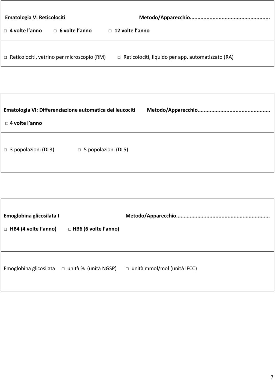 automatizzato (RA) Ematologia VI: Differenziazione automatica dei leucociti Metodo/Apparecchio.