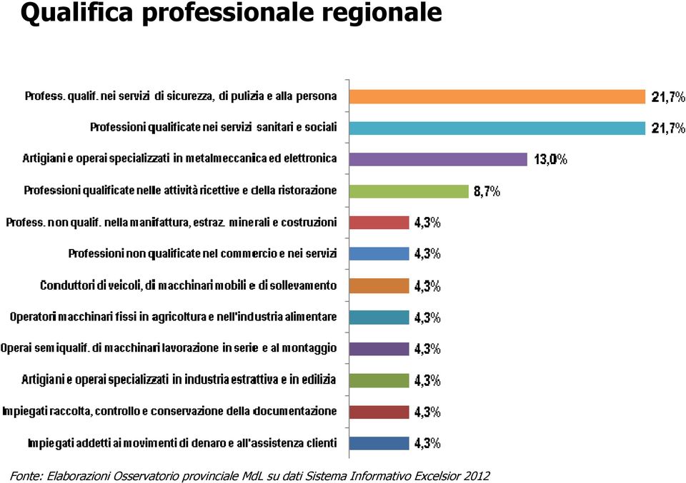 Osservatorio provinciale MdL su