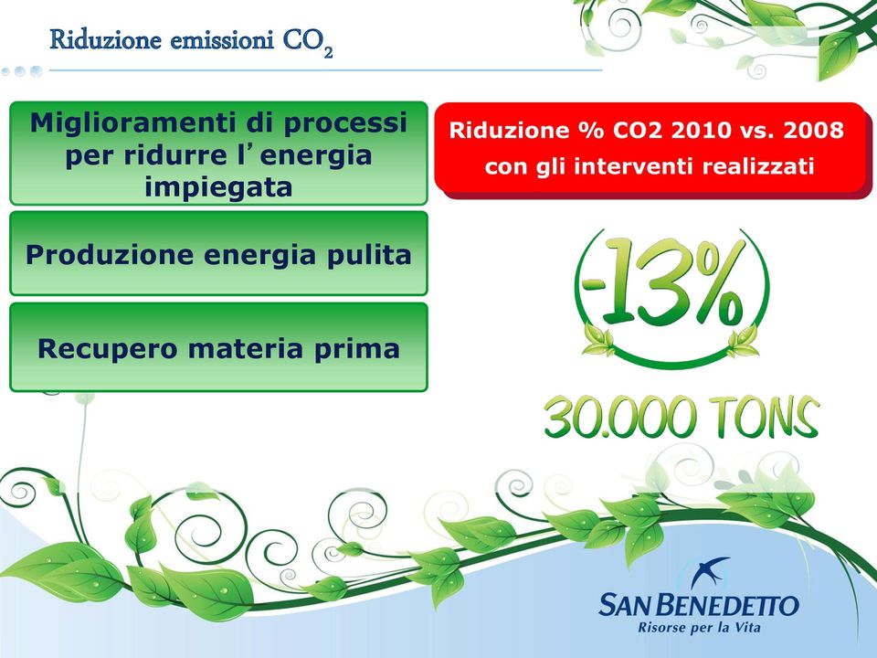 Riduzione % CO2 2010 vs.
