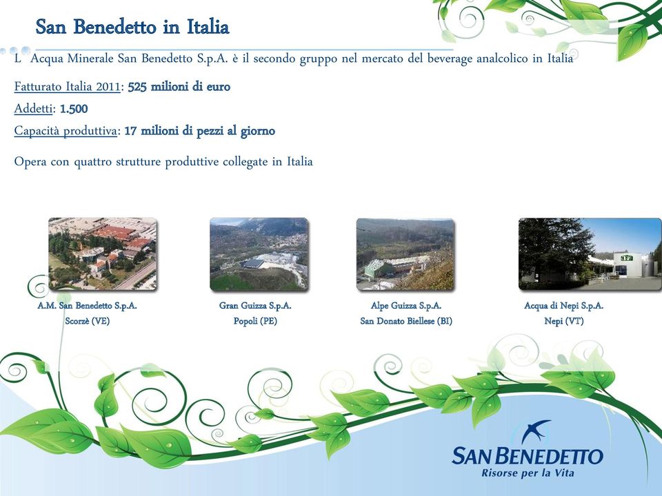 è il secondo gruppo nel mercato del beverage analcolico in Italia Fatturato Italia 2011: 525 milioni di euro