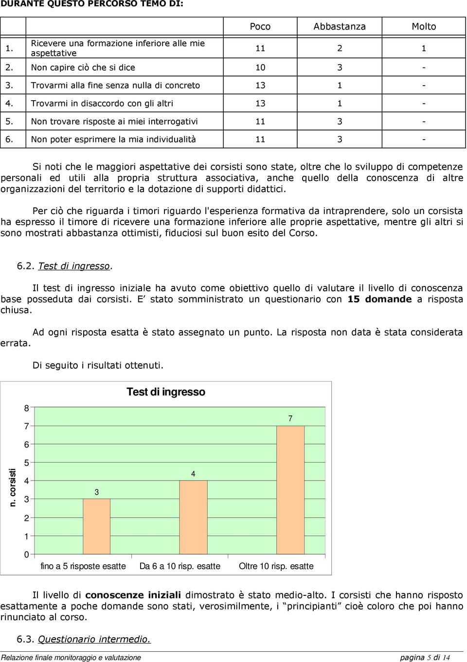 Non poter esprimere la mia individualità 11 3 - Si noti che le maggiori aspettative dei corsisti sono state, oltre che lo sviluppo di competenze personali ed utili alla propria struttura associativa,