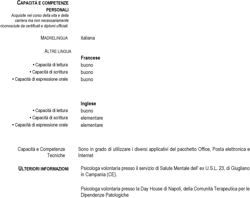 orale Inglese elementare elementare Capacità e Competenze Tecniche ULTERIORI INFORMAZIONI Sono in grado di utilizzare i diversi applicativi del pacchetto Office, Posta elettronica e