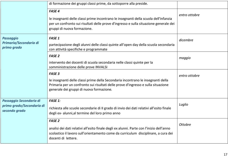 situazione generale dei gruppi di nuova formazione.