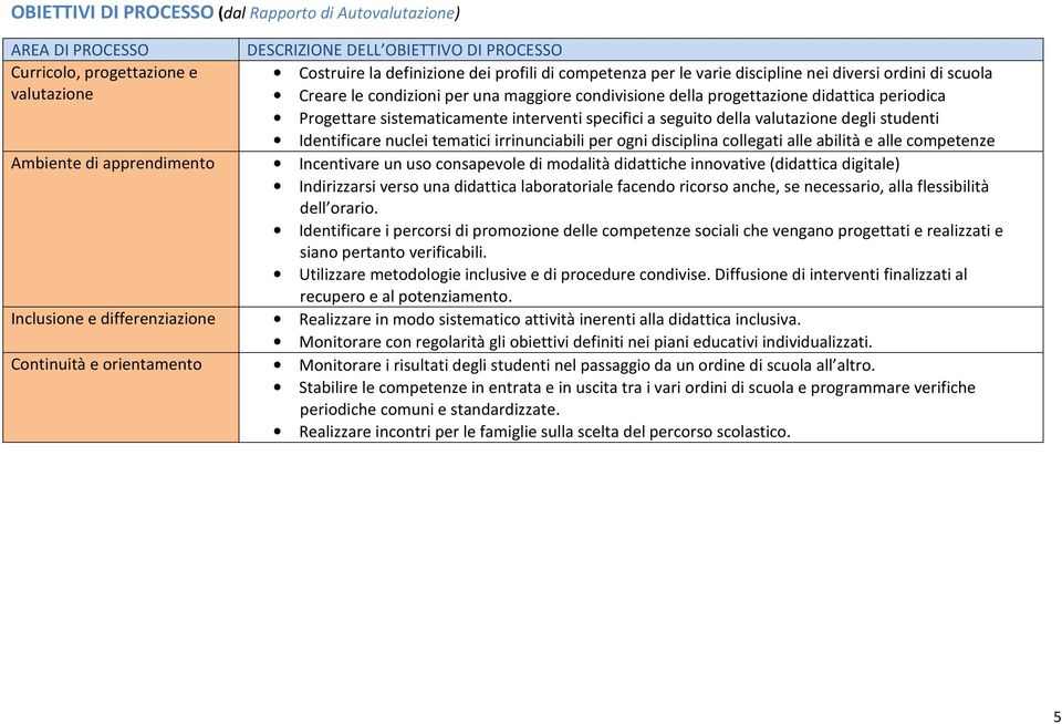 progettazione didattica periodica Progettare sistematicamente interventi specifici a seguito della valutazione degli studenti Identificare nuclei tematici irrinunciabili per ogni disciplina collegati