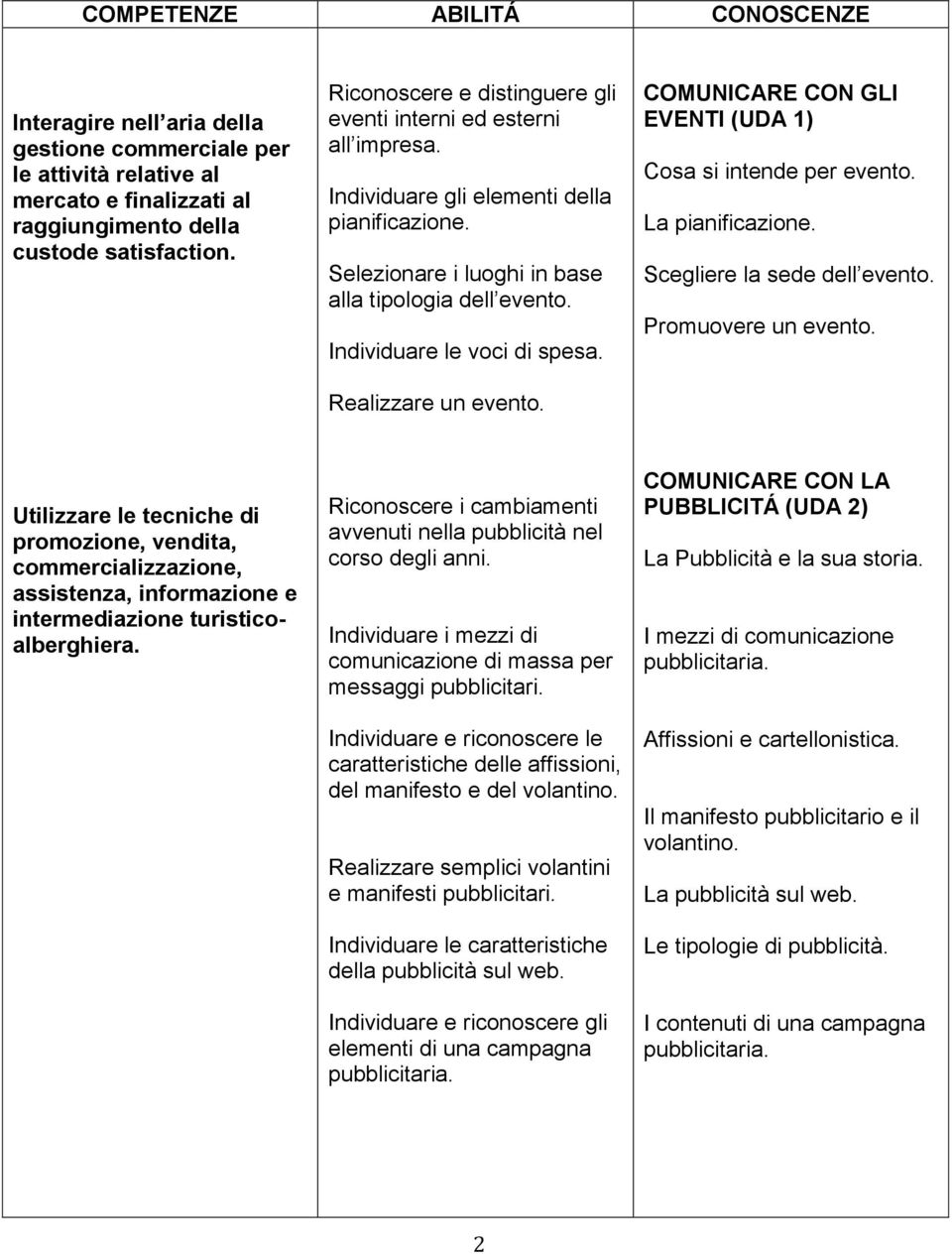 Individuare le voci di spesa. Realizzare un evento. COMUNICARE CON GLI EVENTI (UDA 1) Cosa si intende per evento. La pianificazione. Scegliere la sede dell evento. Promuovere un evento.