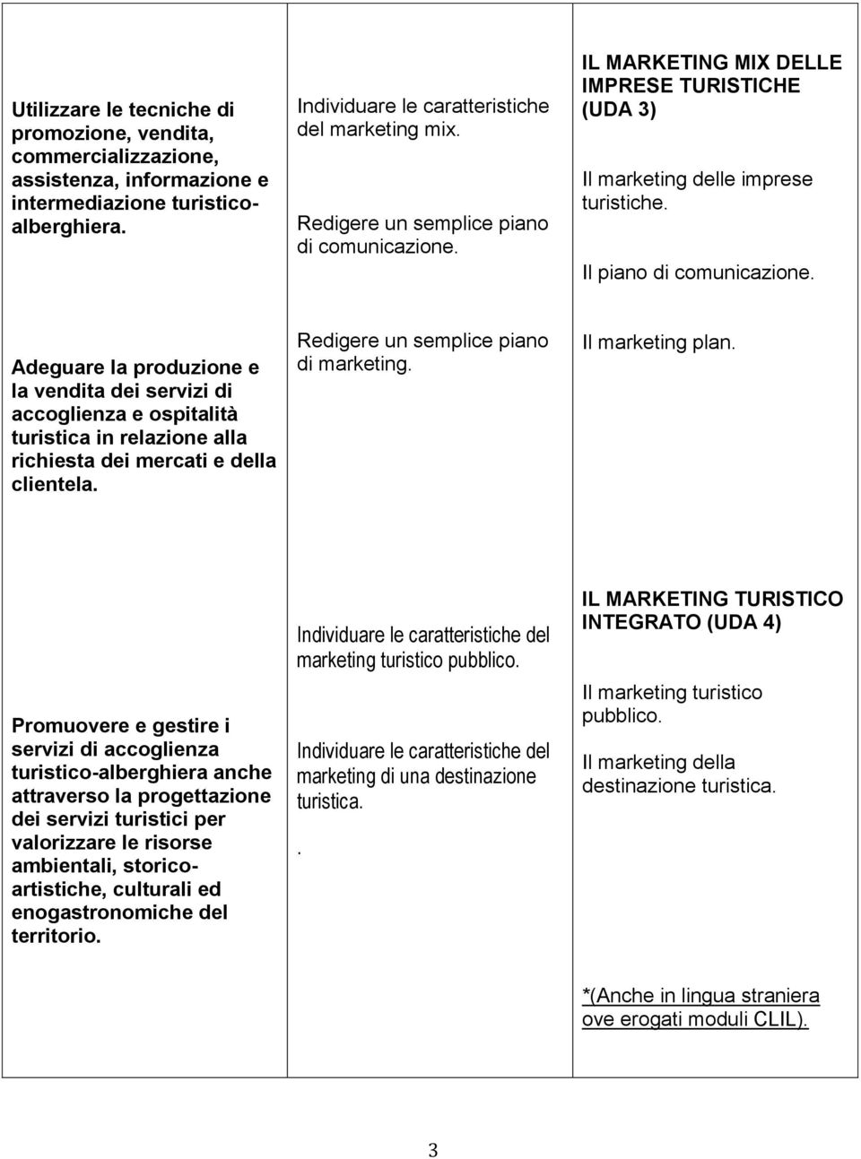 Adeguare la produzione e la vendita dei servizi di accoglienza e ospitalità turistica in relazione alla richiesta dei mercati e della clientela. Redigere un semplice piano di marketing.