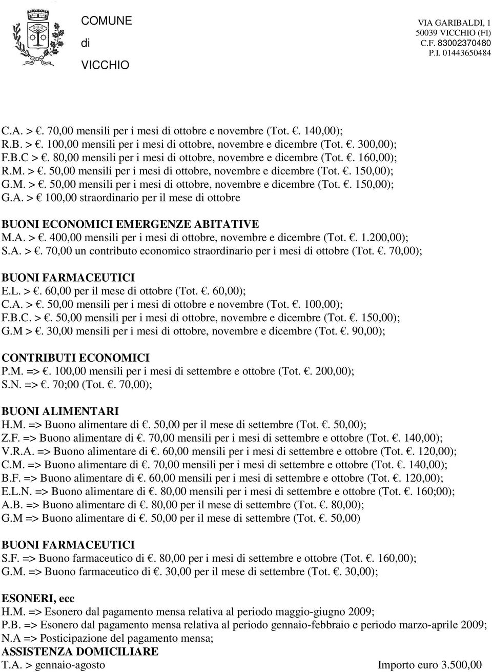 > 100,00 straornario per il mese ottobre BUONI ECONOMICI EMERGENZE ABITATIVE M.A. >. 400,00 mensili per i mesi ottobre, novembre e cembre (Tot.. 1.200,00); S.A. >. 70,00 un contributo economico straornario per i mesi ottobre (Tot.