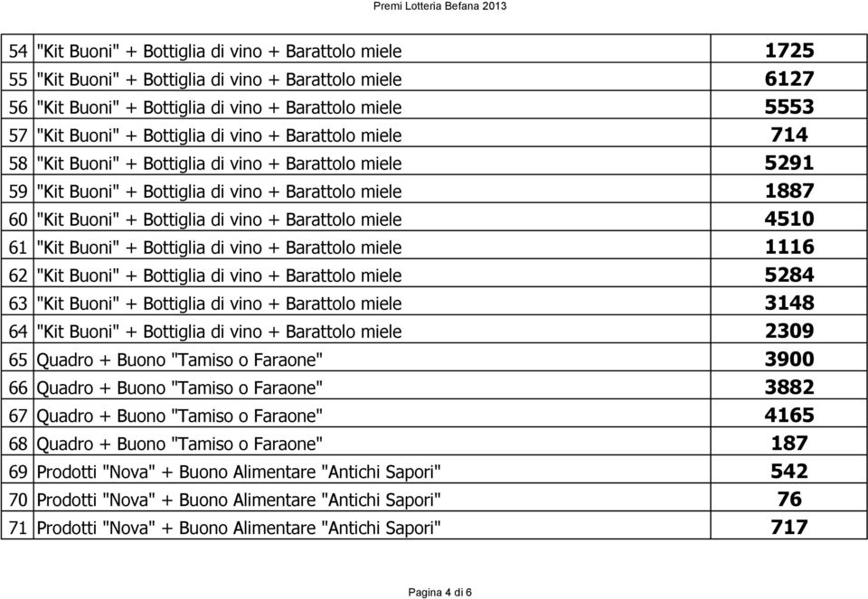 Barattolo miele 4510 61 "Kit Buoni" + Bottiglia di vino + Barattolo miele 1116 62 "Kit Buoni" + Bottiglia di vino + Barattolo miele 5284 63 "Kit Buoni" + Bottiglia di vino + Barattolo miele 3148 64