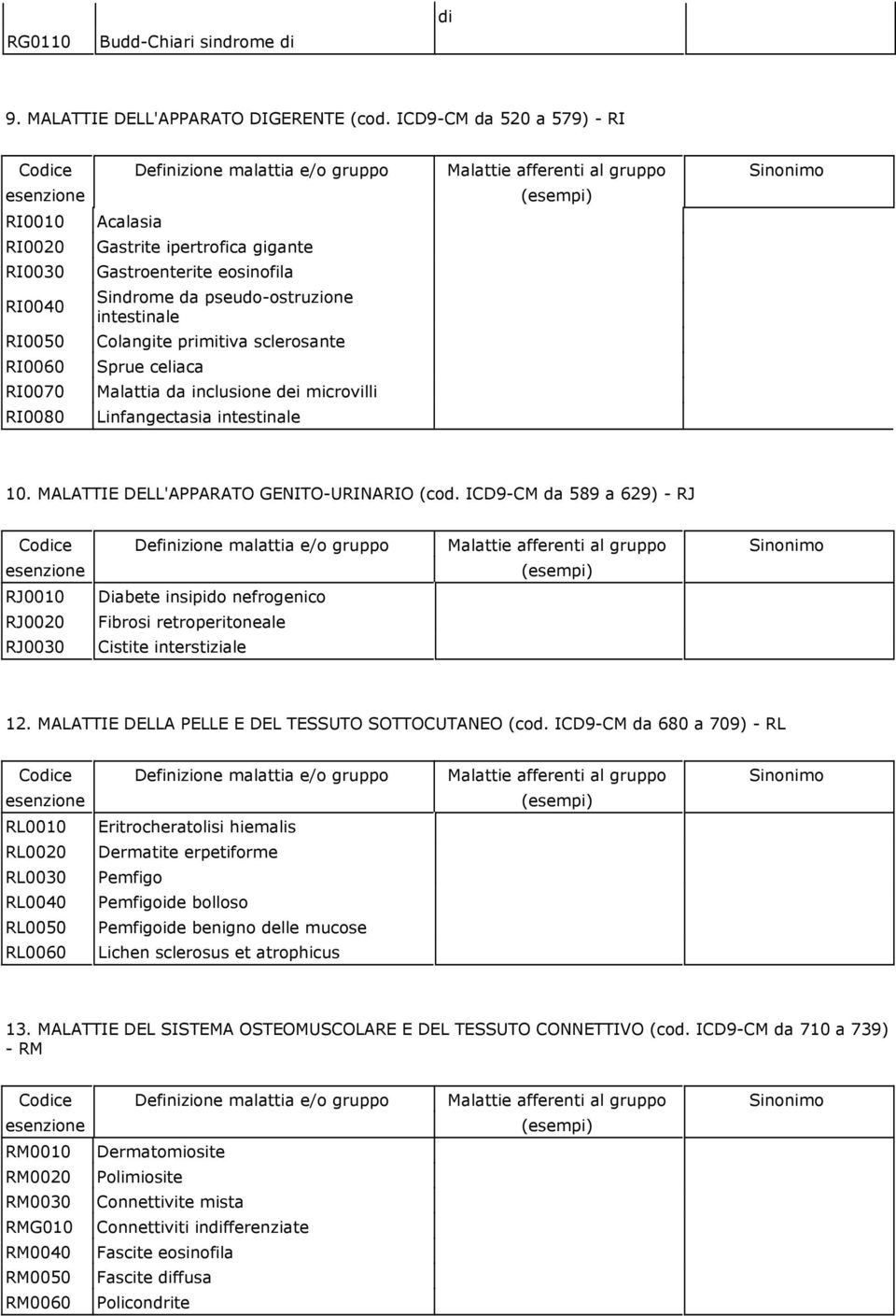 Gastroenterite eosinofila Sindrome da pseudo-ostruzione intestinale Colangite primitiva sclerosante Sprue celiaca Malattia da inclusione dei microvilli Linfangectasia intestinale (esempi) 10.