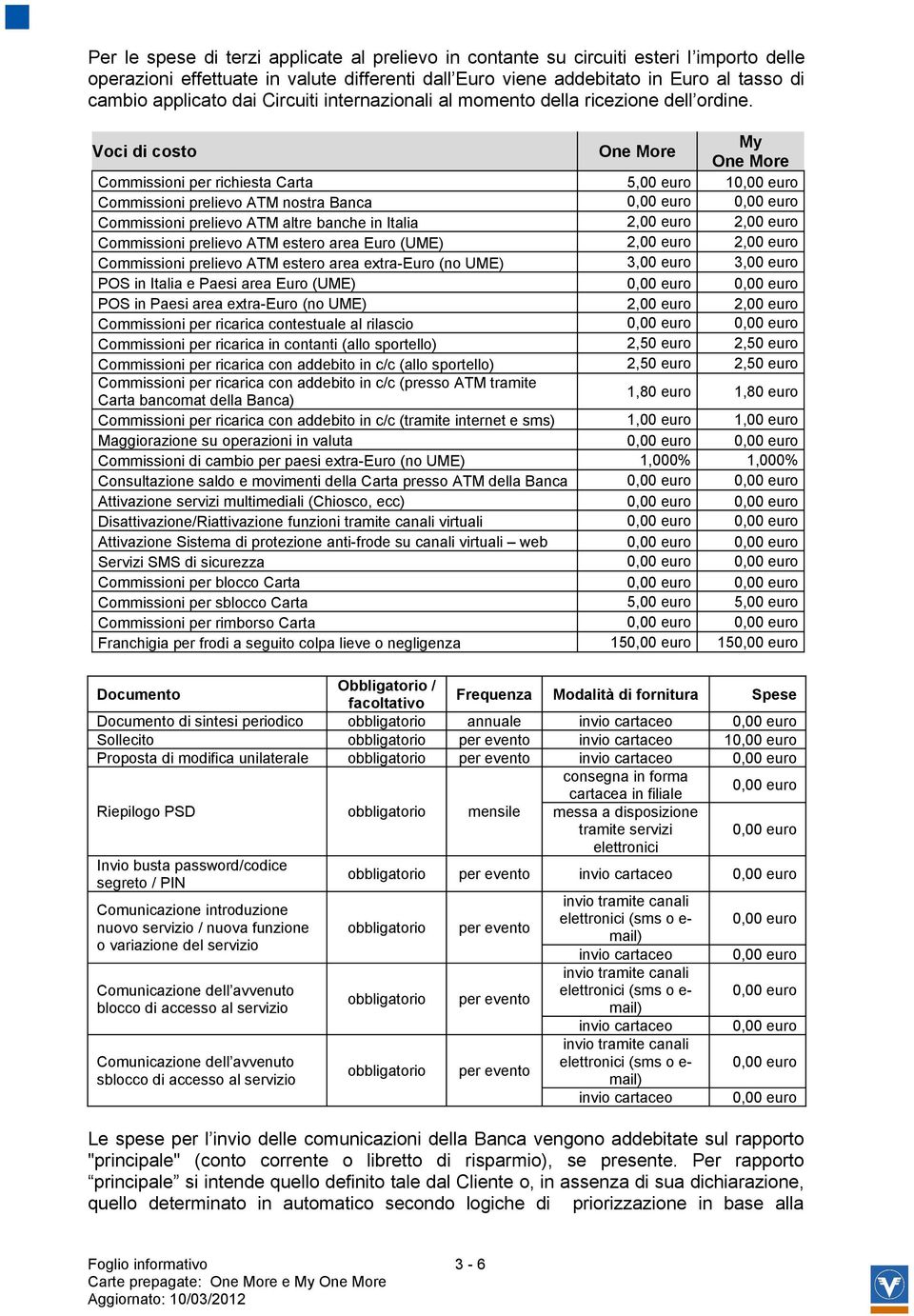 Voci di costo One More My One More Commissioni per richiesta Carta 5,00 euro 1 Commissioni prelievo ATM nostra Banca Commissioni prelievo ATM altre banche in Italia 2,00 euro 2,00 euro Commissioni