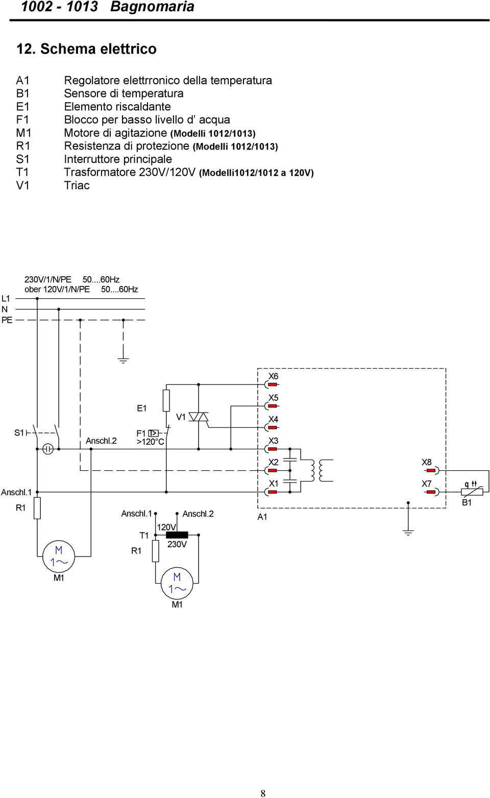 Interruttore principale T1 Trasformatore 230V/120V (Modelli1012/1012 a 120V) V1 Triac L1 N PE 230V/1/N/PE 50.