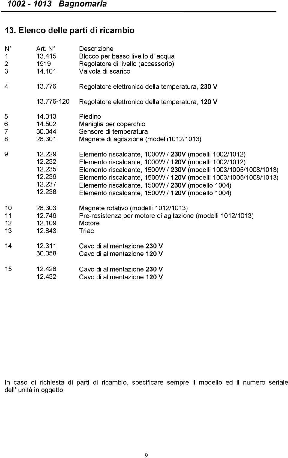 301 Magnete di agitazione (modelli1012/1013) 9 12.229 12.232 12.235 12.236 12.237 12.