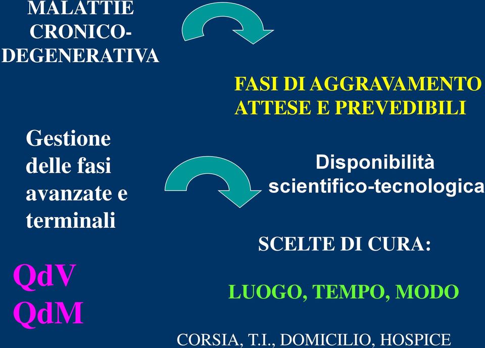 E PREVEDIBILI Disponibilità scientifico-tecnologica