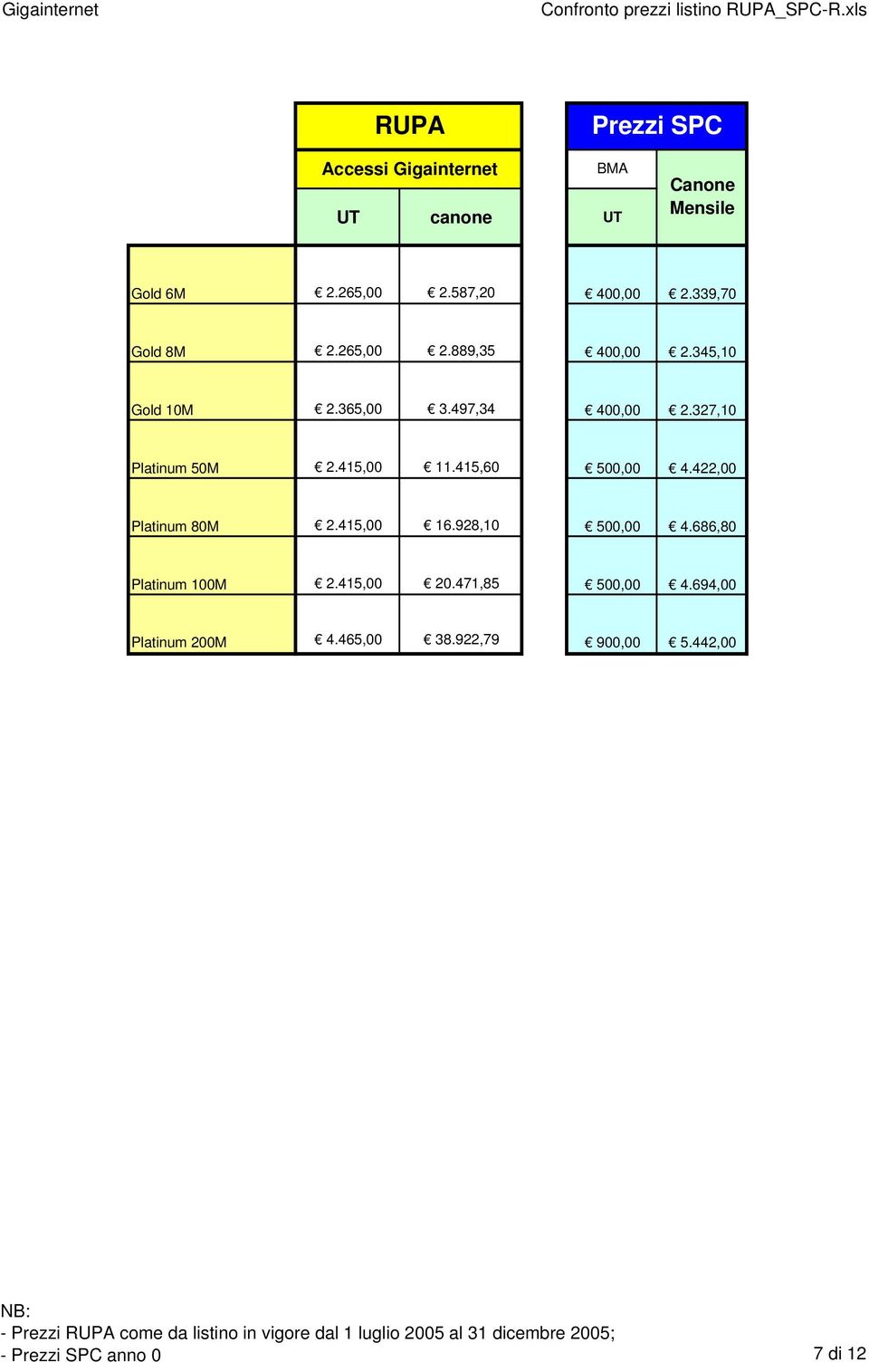 327,10 Platinum 50M 2.415,00 11.415,60 500,00 4.422,00 Platinum 80M 2.415,00 16.928,10 500,00 4.