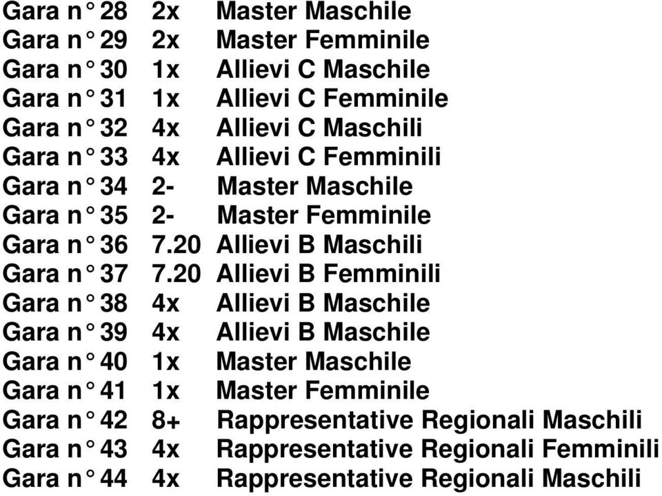 20 Allievi B Maschili Gara n 37 7.