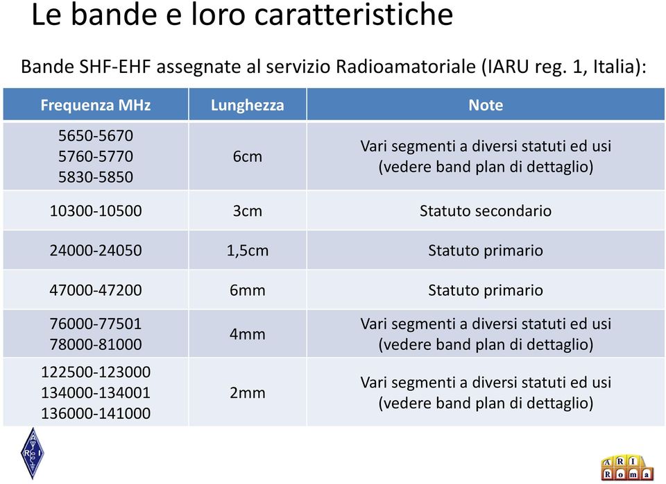 dettaglio) 10300-10500 3cm Statuto secondario 24000-24050 1,5cm Statuto primario 47000-47200 6mm Statuto primario 76000-77501 78000-81000