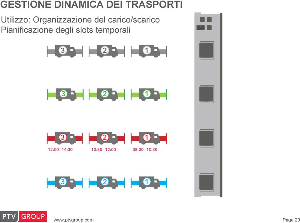 carico/scarico Pianificazione