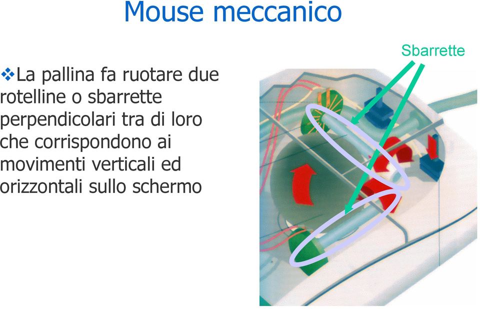 di loro che corrispondono ai movimenti