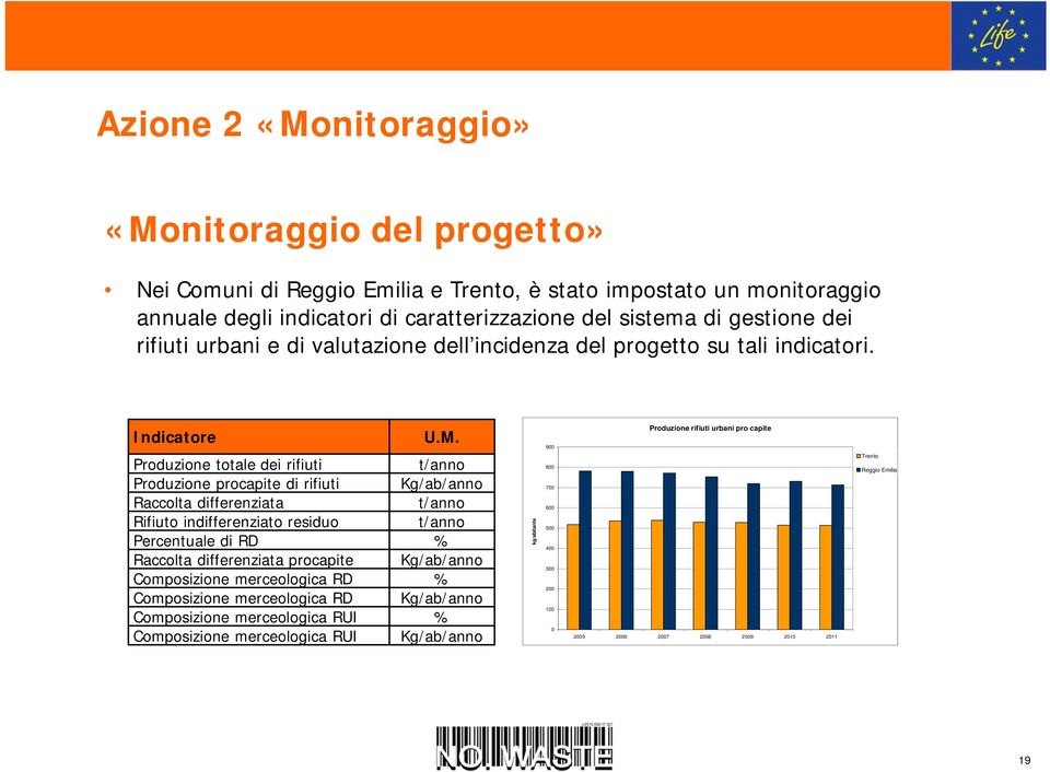 Produzioe totale dei rifiuti t/ao Produzioe procapite di rifiuti Kg/ab/ao Raccolta differeziata t/ao Rifiuto idiffereziato residuo t/ao Percetuale di RD % Raccolta differeziata procapite