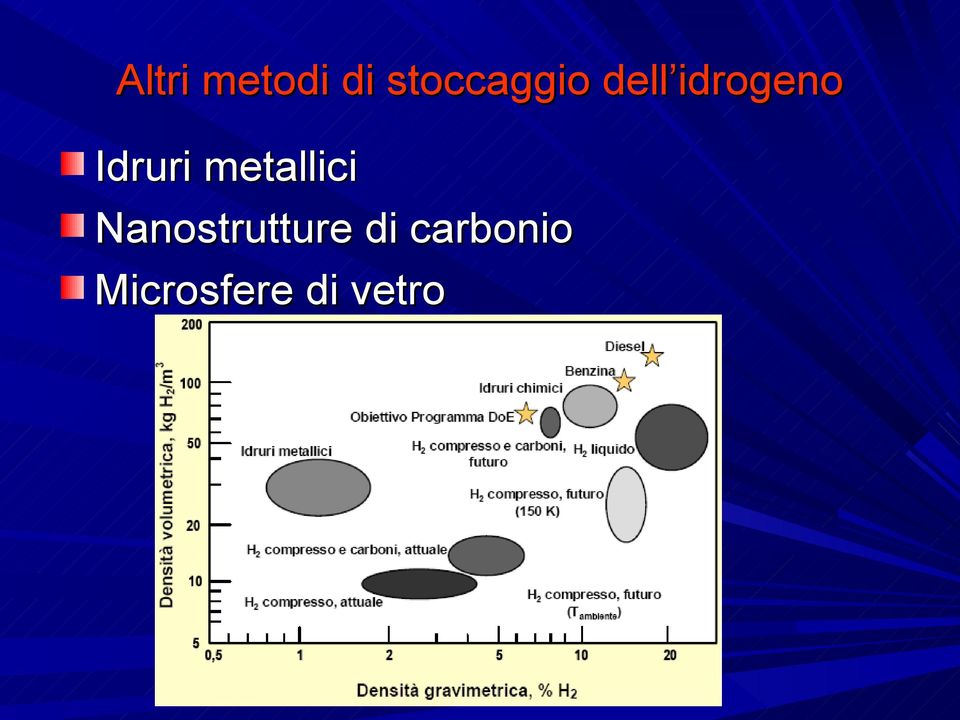 Idruri metallici