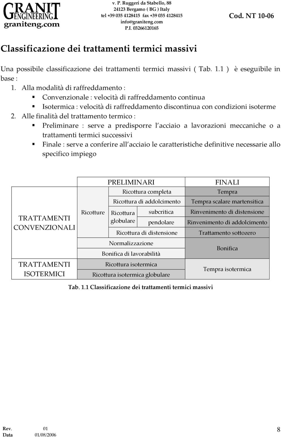 Alle finalità del trattamento termico : Preliminare : serve a predisporre l acciaio a lavorazioni meccaniche o a trattamenti termici successivi Finale : serve a conferire all acciaio le