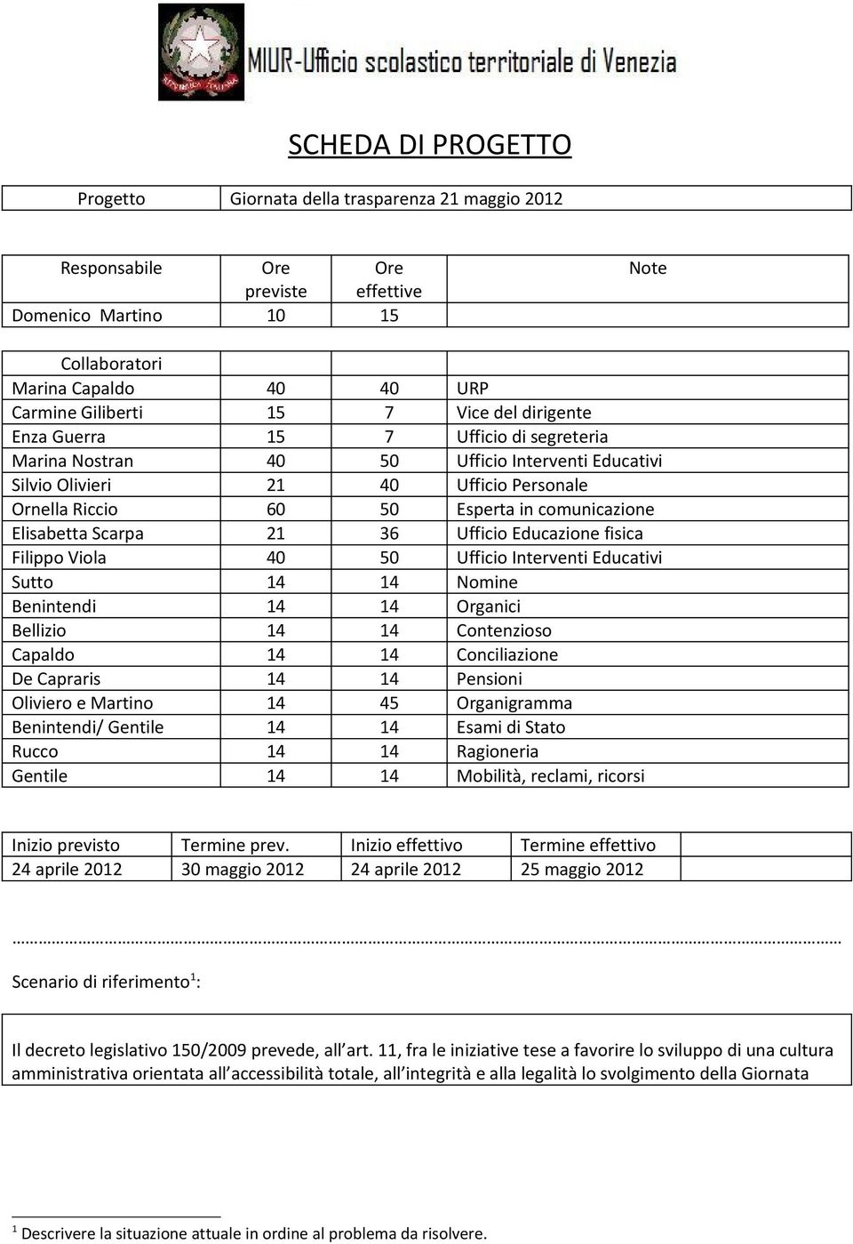 Elisabetta Scarpa 21 36 Ufficio Educazione fisica Filippo Viola 40 50 Ufficio Interventi Educativi Sutto 14 14 Nomine Benintendi 14 14 Organici Bellizio 14 14 Contenzioso Capaldo 14 14 Conciliazione