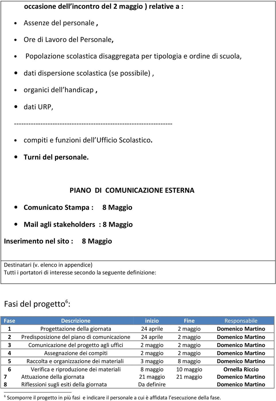 PIANO DI COMUNICAZIONE ESTERNA Comunicato Stampa : 8 Maggio Mail agli stakeholders : 8 Maggio Inserimento nel sito : 8 Maggio Destinatari (v.