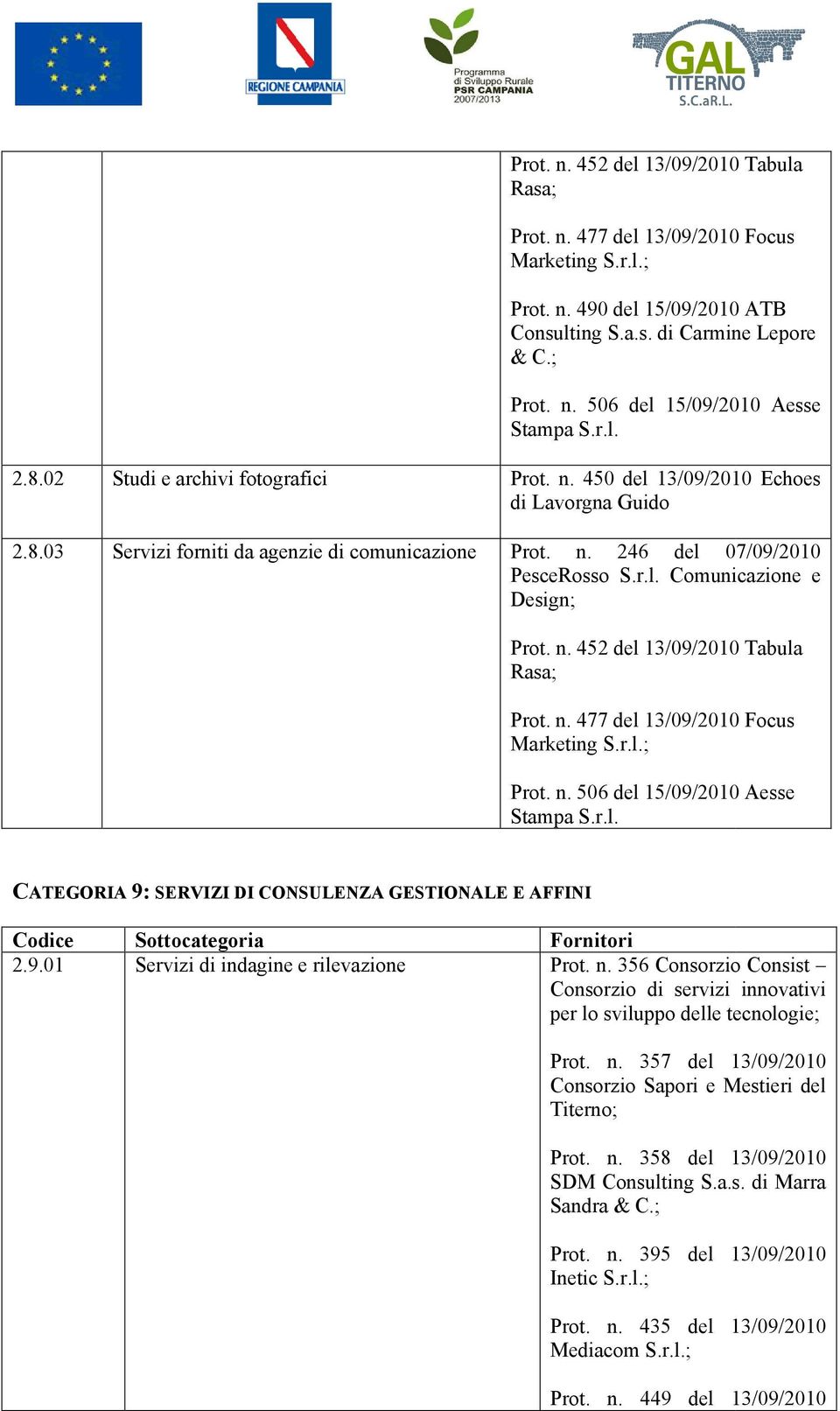 n. 452 del 13/09/2010 Tabula Rasa; Prot. n. 477 del 13/09/2010 Focus Marketing Prot. n. 506 del 15/09/2010 Aesse Stampa CATEGORIA 9: SERVIZI DI CONSULENZA GESTIONALE E AFFINI 2.9.01 Servizi di indagine e rilevazione Consorzio di servizi innovativi per lo sviluppo delle tecnologie; Prot.