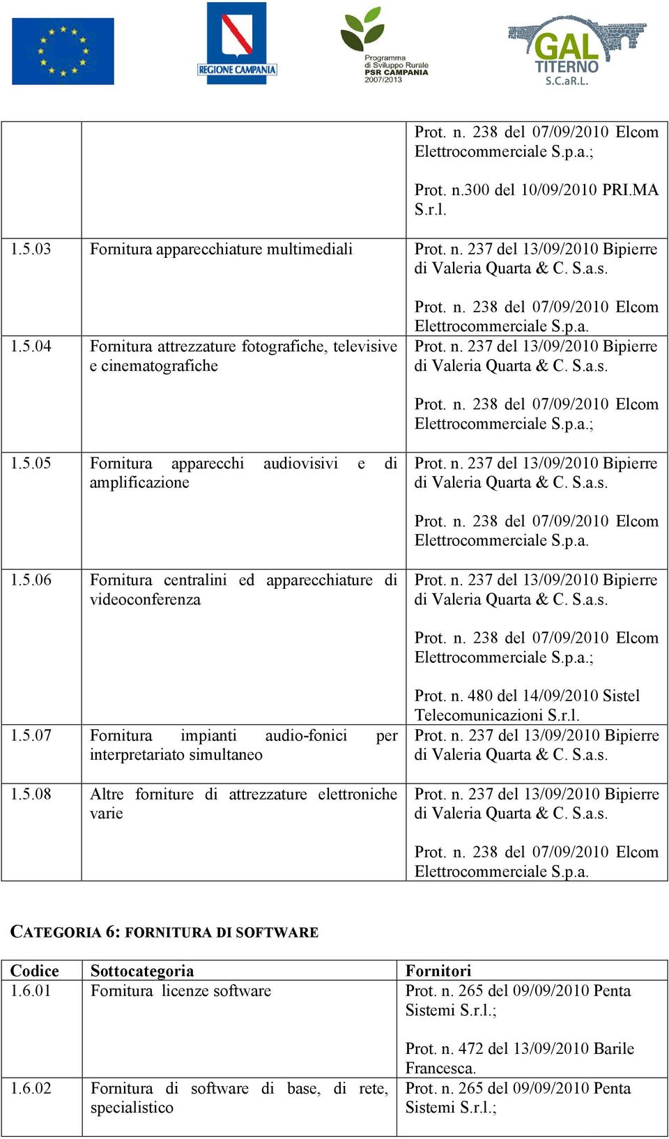 p.a. 1.5.06 Fornitura centralini ed apparecchiature di Prot. n. 237 del 13/09/2010 Bipierre videoconferenza Elettrocommerciale rciale S.p.a.; 1.5.07 Fornitura impianti audio-fonici per interpretariato simultaneo Prot.