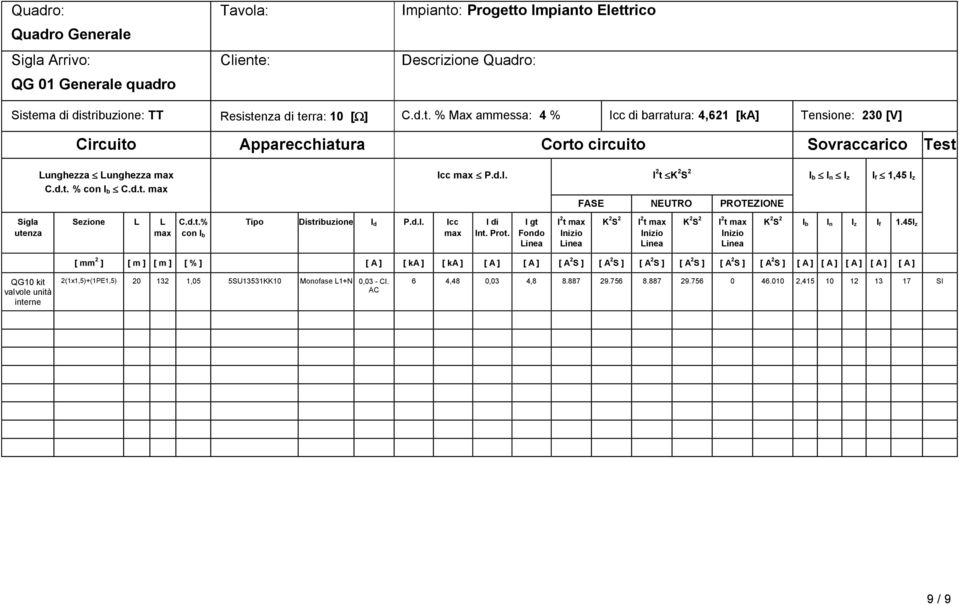 d.t. % con I b C.d.t. max Sezione L L max C.d.t.% con I b Tipo Distribuzione I d P.d.I. Icc max Icc max P.d.I. I 2 t K 2 S 2 I b I n I z I f 1,45 I z I di Int. Prot.