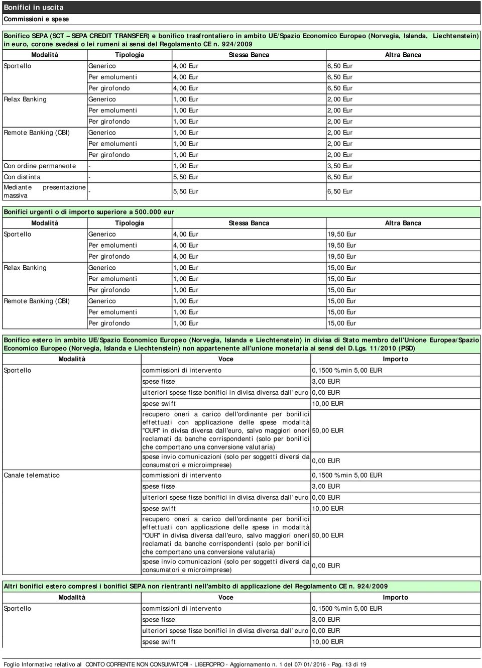 924/2009 Modalità Tipologia Stessa Banca Altra Banca Sportello Generico 4,00 Eur 6,50 Eur Per emolumenti 4,00 Eur 6,50 Eur Per girofondo 4,00 Eur 6,50 Eur Relax Banking Generico 1,00 Eur 2,00 Eur Per