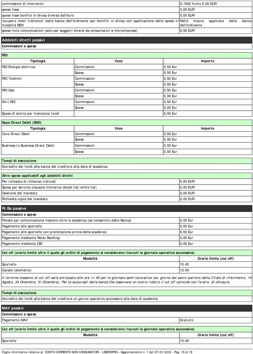 dalla banca dell'ordinante Tipologia RID Energia elettrica Commissioni 0,50 Eur Spese RID Telefoni Commissioni 0,50 Eur Spese RID Gas Commissioni 0,50 Eur Spese Altri RID Commissioni 0,50 Eur Spesa