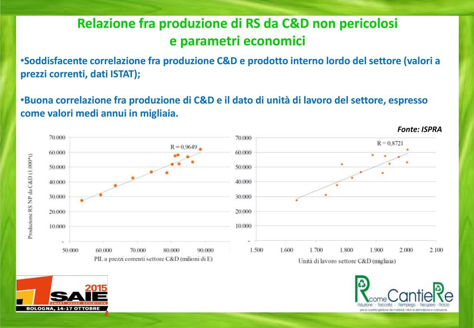 (valori a prezzi correnti, dati ISTAT); Buona correlazione fra produzione di C&D e