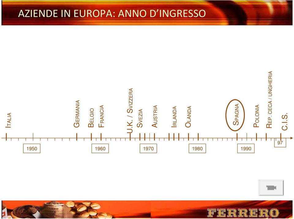 INGRESSO 1950 1960 1970 1980 1990 97 SPAGNA