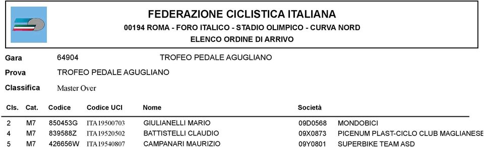 CLAUDIO 09X0873 PICENUM PLAST-CICLO CLUB MAGLIANESE 5 M7