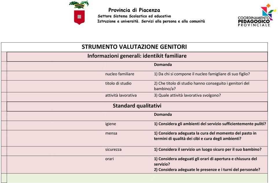 Standard qualitativi Domanda igiene mensa sicurezza orari 1) Considera gli ambienti del servizio sufficientemente puliti?