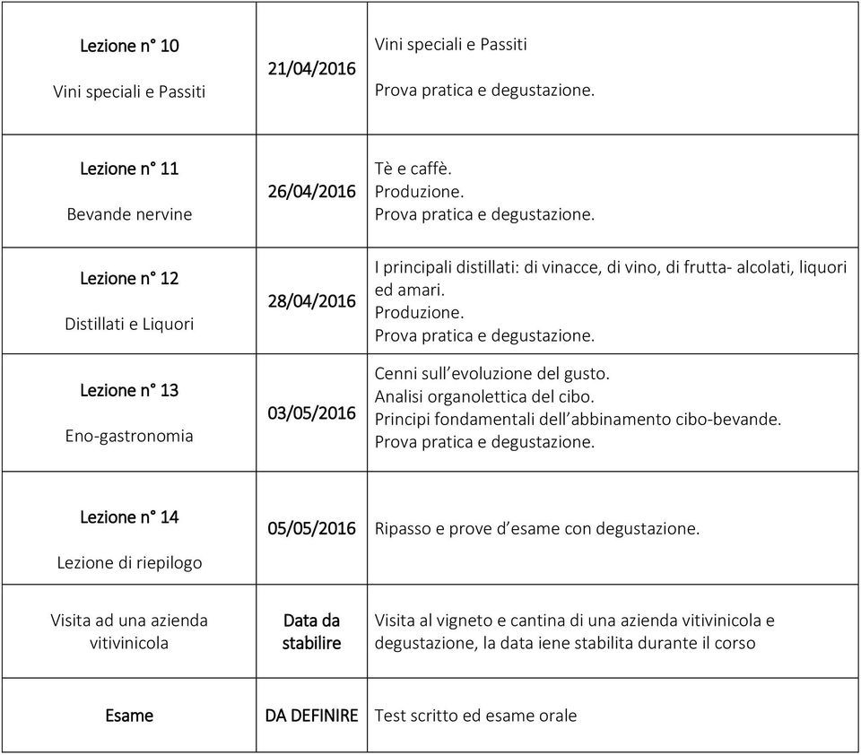 Cenni sull evoluzione del gusto. Analisi organolettica del cibo. Principi fondamentali dell abbinamento cibo-bevande.