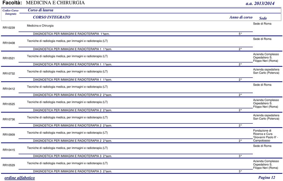 RR10525 DIAGNOSTICA PER IMMAGINI E RADIOTERAPIA 2 sem. Azienda Complesso Ospedaliero S. Filippo Neri (Roma) RR10736 DIAGNOSTICA PER IMMAGINI E RADIOTERAPIA 2 sem.