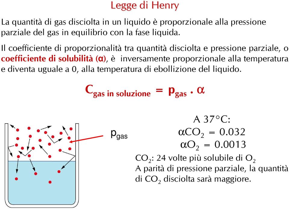 Il coefficiente di proporzionalità tra quantità disciolta e pressione parziale, o coefficiente di solubilità (α), è inversamente