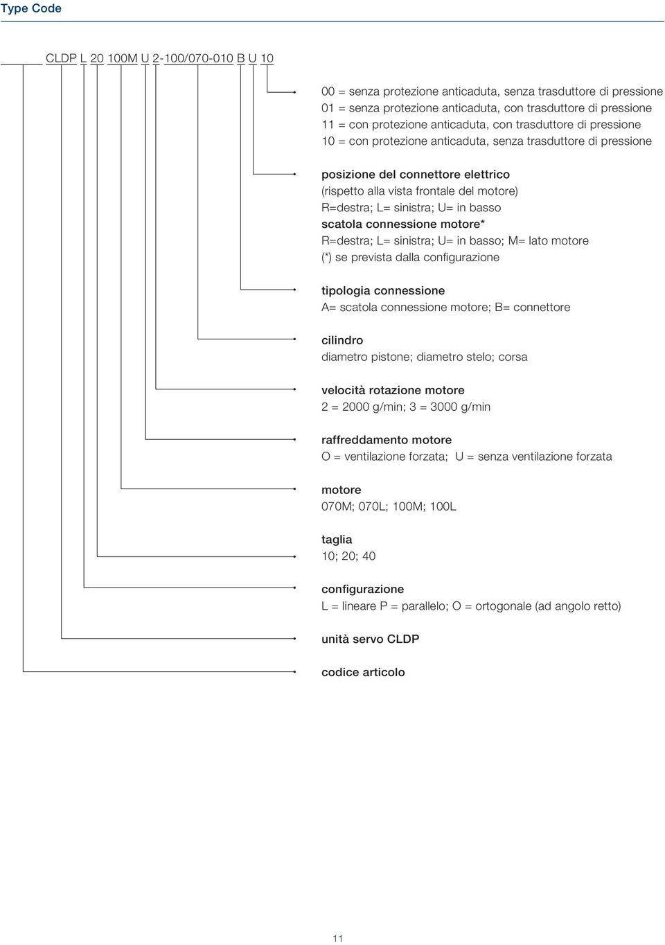 sinistra; U= in basso scatola connessione motore* R=destra; L= sinistra; U= in basso; M= lato motore (*) se prevista dalla configurazione tipologia connessione A= scatola connessione motore; B=