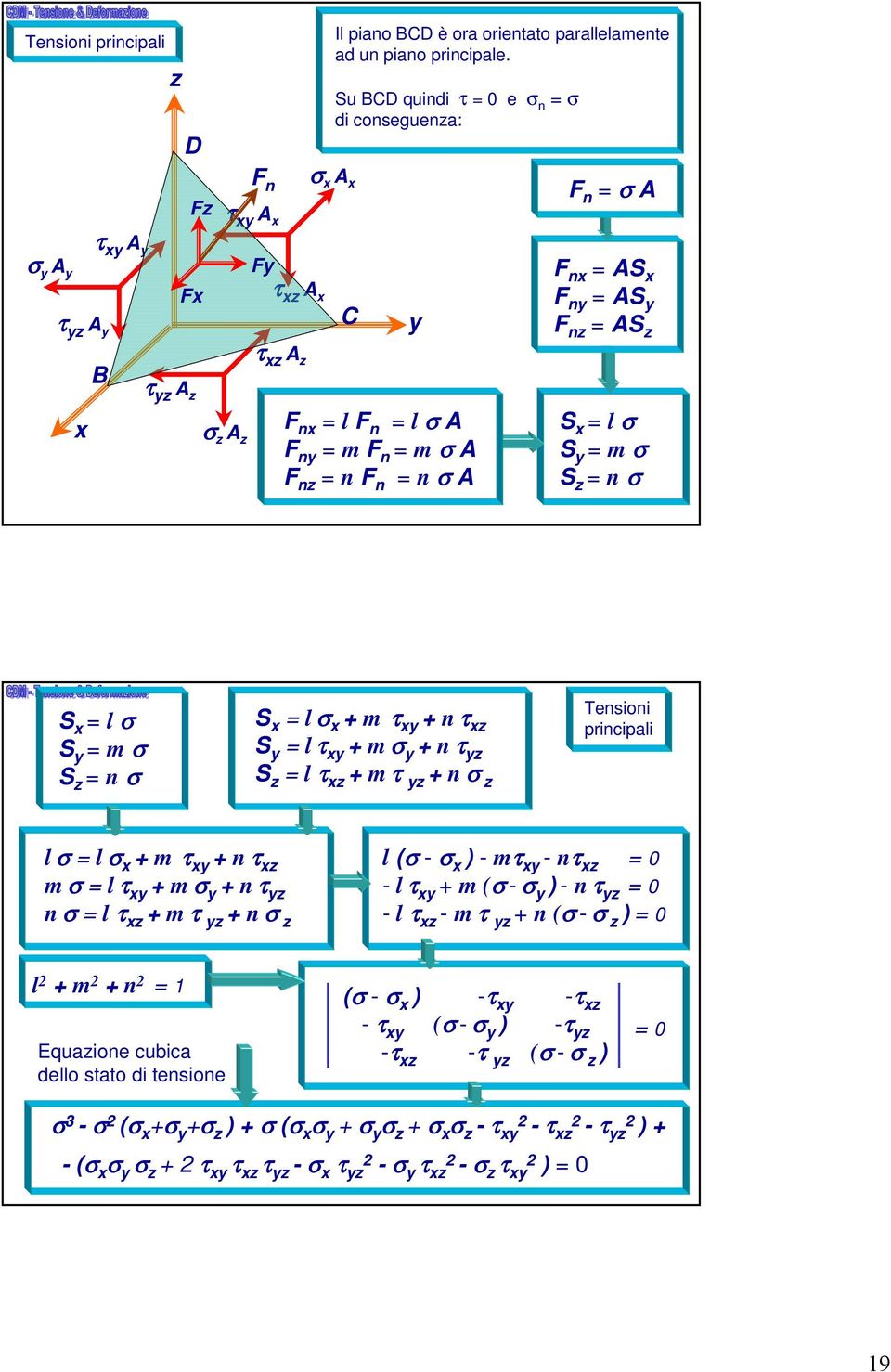 m xy + n xz S y l xy + m y + n yz S z l xz + m yz + n z Tensioni principali l l x + m xy + n xz m l xy + m y + n yz n l xz + m yz + n z l ( - x ) - m xy - n xz 0 - l xy + m ( -