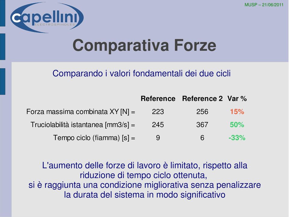 (fiamma) [s] = 9 6-33% L'aumento delle forze di lavoro è limitato, rispetto alla riduzione di tempo