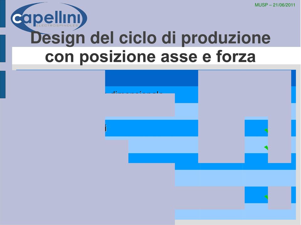 produzione