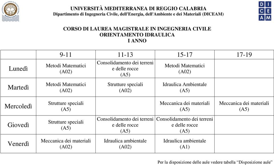 Matematici Metodi Matematici Strutture speciali Idraulica